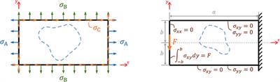 Calculation of the BEM Integrals on a Variable Grid With the FFT